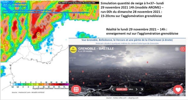 modele numerique arpege